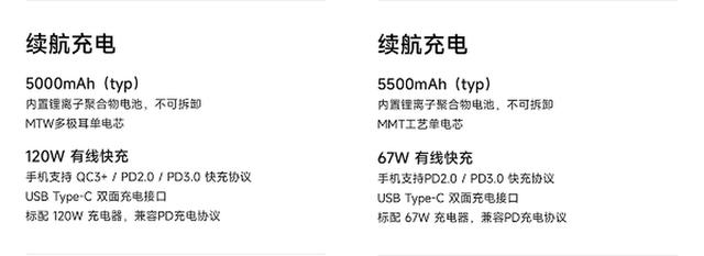 最稳的中端芯片天玑8100：Redmi K50评测