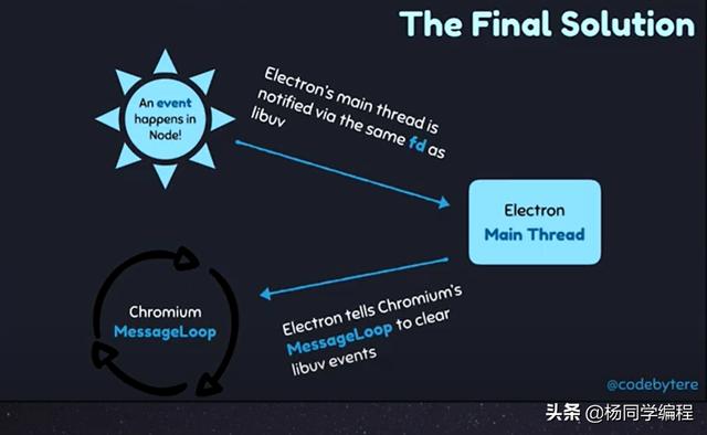 Tauri 会成为电子杀手吗？