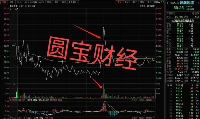 锂电板块：铅华洗尽 保持谨慎