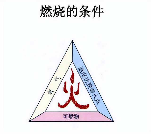 如何点燃木星？木星上全是氢气，划一根火柴是不是能够点着木星