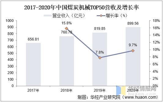 中国煤矿机械展2019