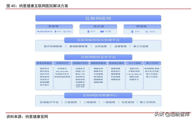 医疗IT龙头，卫宁健康：医疗云化开拓未来，加速产品变革引领市场