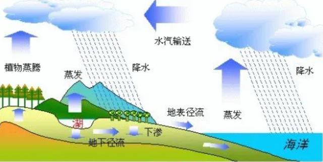 一根针以光速撞击地球，会发生什么？地球是会毫无反应还是消失？