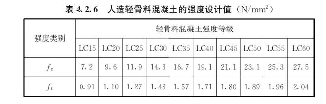 fc-12-1洗砂机叶片