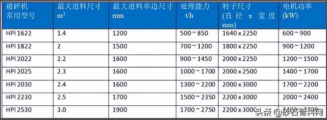 破碎机安装案例视频