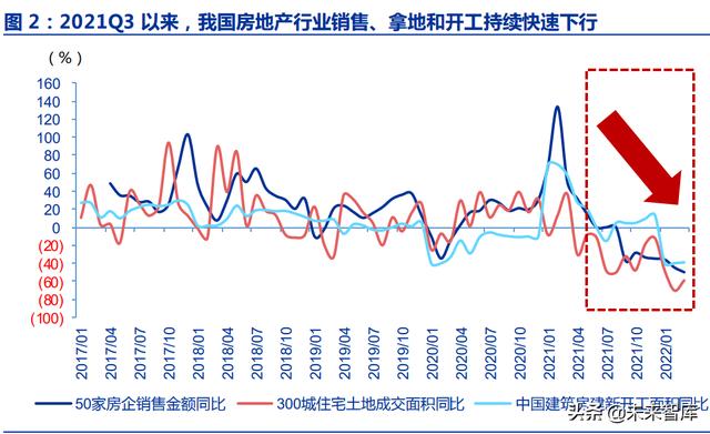房地产行业深度报告：优质房企成长空间测算