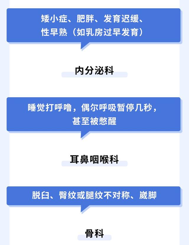 孩子生病挂哪科？权威「挂号指南」一看就懂