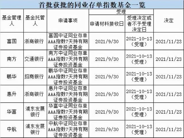 怎么投资基金收益「近5年收益最好的基金」