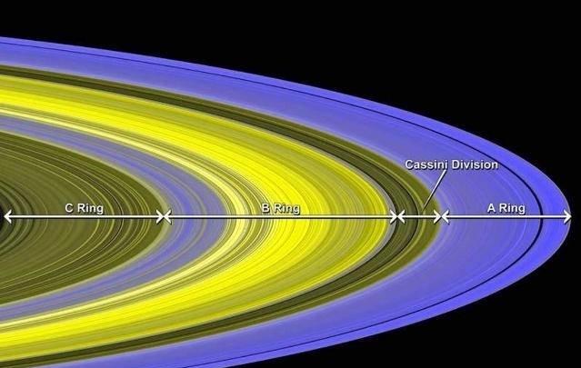 太阳系的行星中，为什么只有土星有美丽的光环？未来会消失吗？