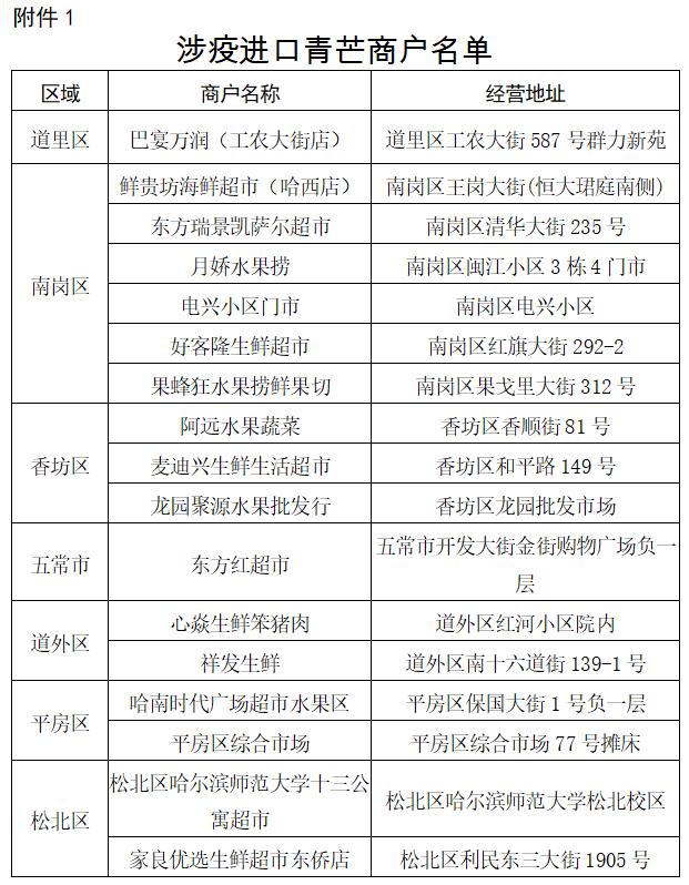 这两种水果！买过请原地封存