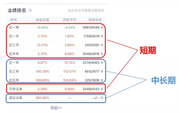 基怎么看當日漲跌(怎么看當日基金漲跌)