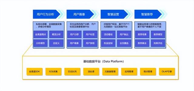 小象智慧：一文读懂CDP是什么？CDP的应用场景和价值是什么？