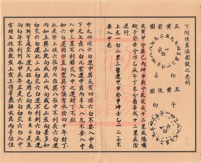 玄空飞星排盘元亨利贞（玄空飞星排盘详解）插图2