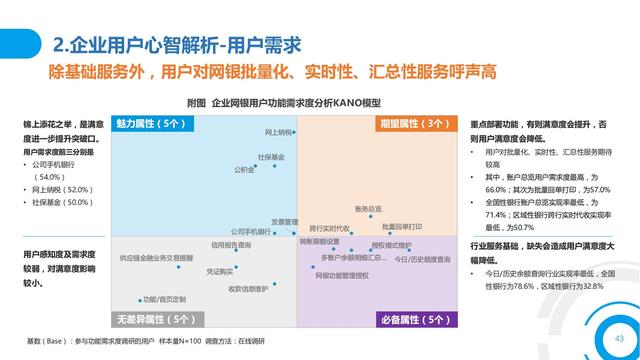 2021中国数字金融调查报告（零售数字金融、企业数字金融）