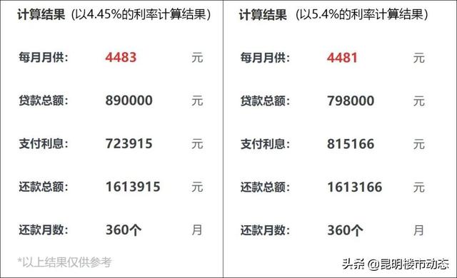 据说昆明月均工资8989元, 能买什么房?