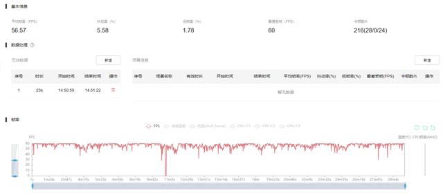 vivo Pad评测：来得晚的，总会更成熟