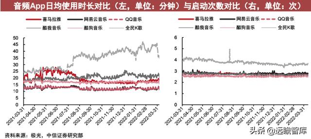 互联网App运营跟踪：短视频活跃度提升，降本增效等结构性变化