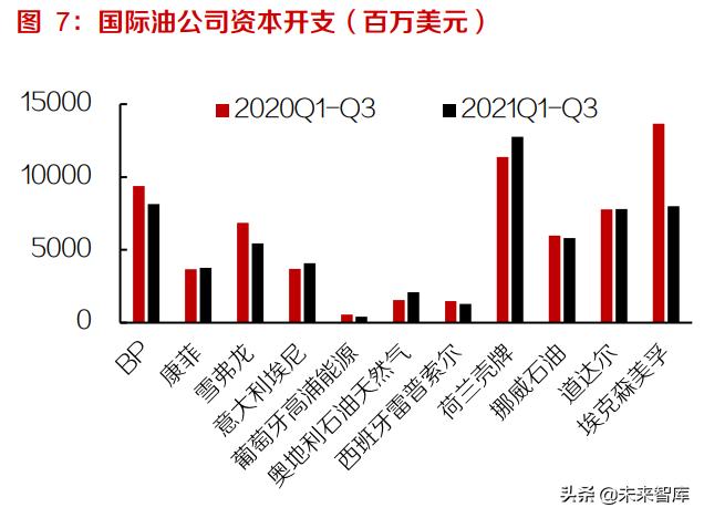 基础化工行业研究及投资策略：化工行业进入可持续发展新时期4