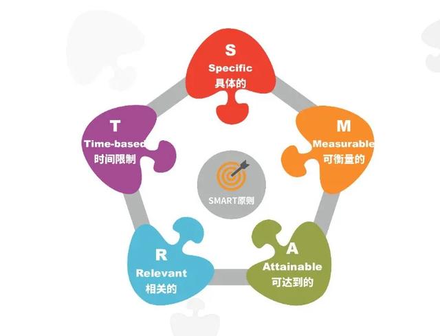 运营人必须知道的底层逻辑和思维模型2.0