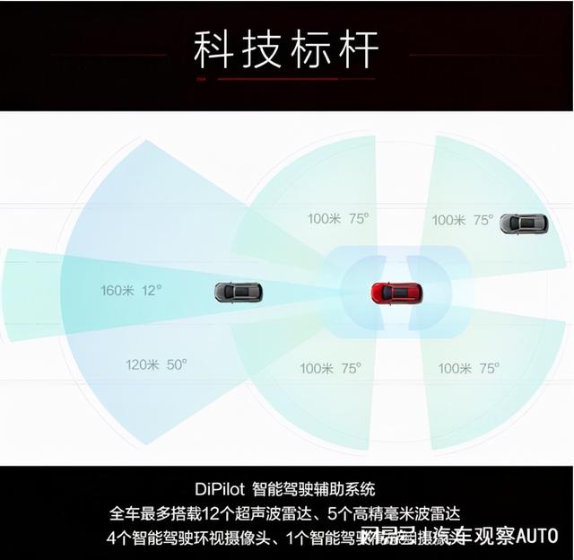 亏电油耗4.2L，最长续航1300km，汉DM-i、汉DM-p预售价21.68万起