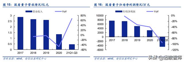量子工程科普展