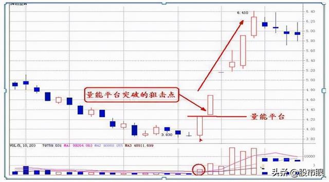 “穷人思维”的威力有多可怕？当你穷时，不如试试古人的炒股思维