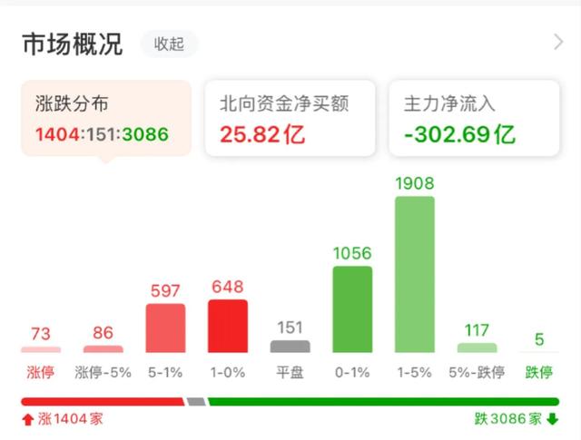 12.2号午白酒 医疗 新能源车 光伏 半导体 军工 证券板块后市的具体分析
