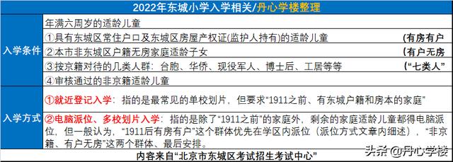 2022北京西城东城入学政策简析：政策底来了 | 丹心