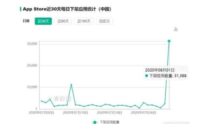 被中国要求执行“规定”后，苹果正式发话，外媒：英国好欺负？
