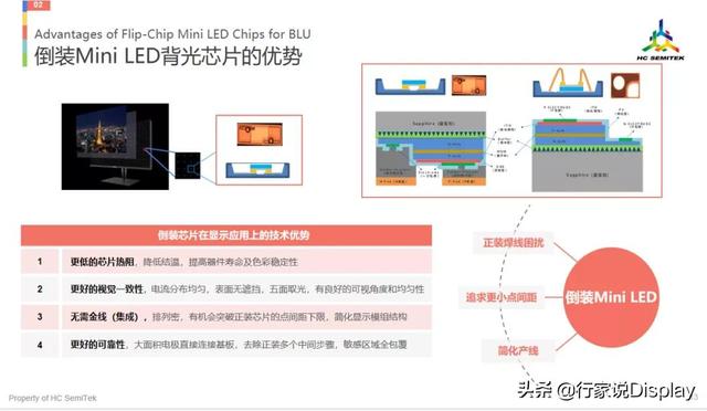 Mini LED市场潜力巨大！关于芯片，华灿光电有这些分享-第3张图片-9158手机教程网