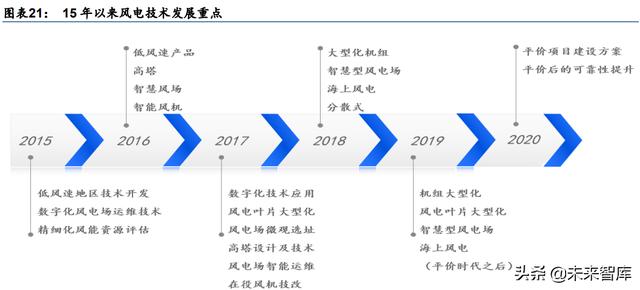 新能源与电力行业研究：高景气延续，寻找阿尔法机会