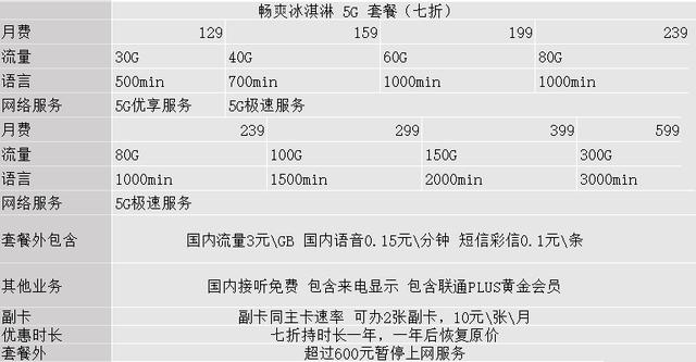 被运营商忽悠办了5G套餐后，我觉得自己很蠢