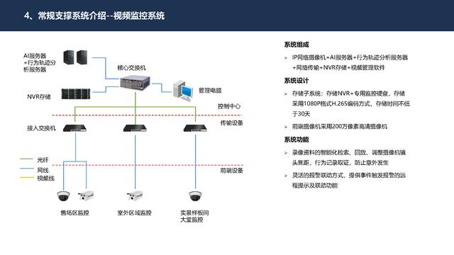 4.27.2-智慧社区智能化系统详细规划设计方案