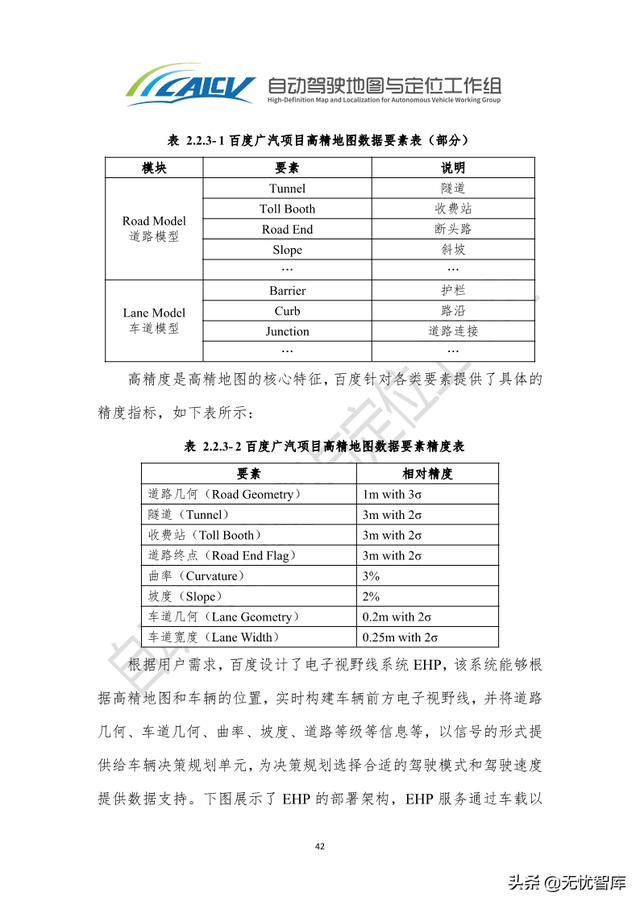 2021年智能网联汽车高精地图白皮书（附PDF全文）