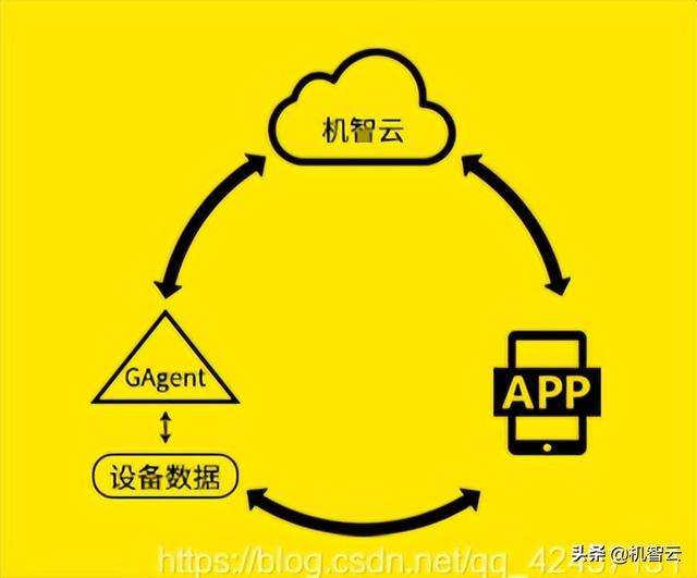 ESP8266-01S接入机智云物联网平台