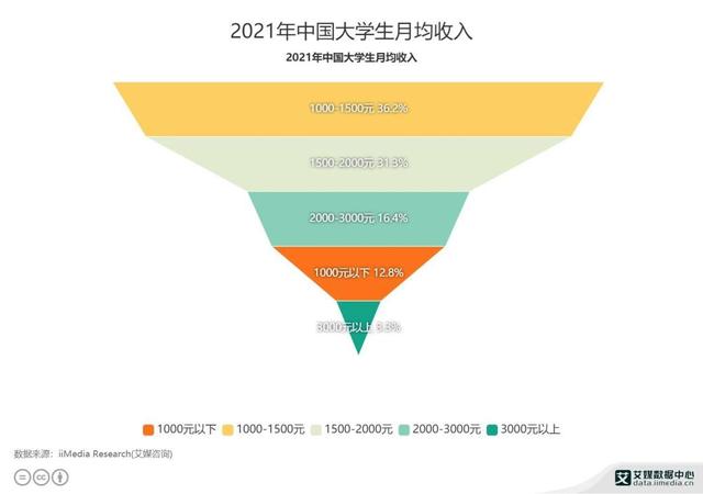 学生怎么当网红 学生怎么当网红