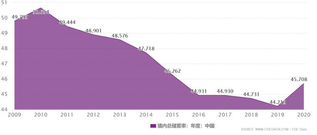 關於投資理財