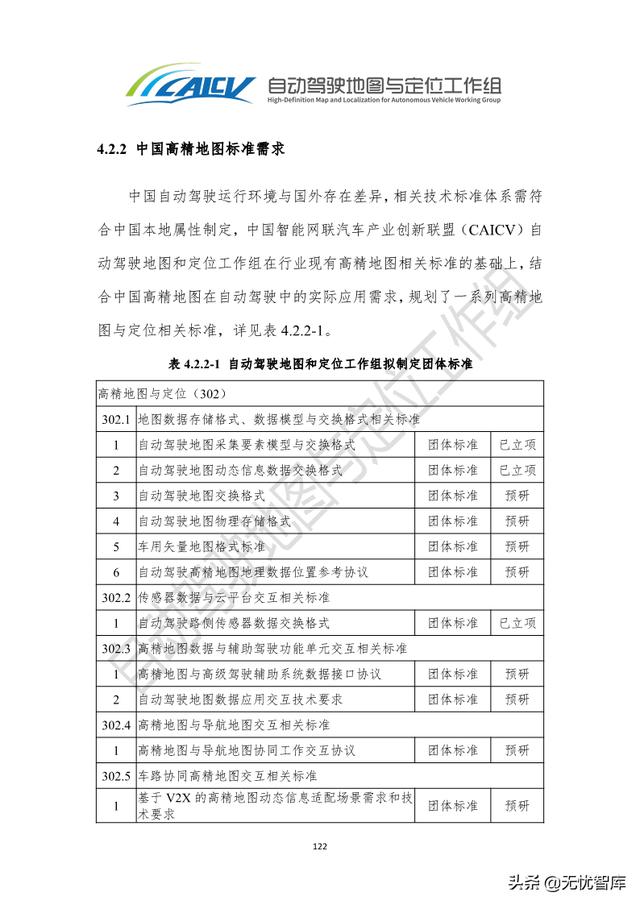 2021年智能网联汽车高精地图白皮书（附PDF全文）