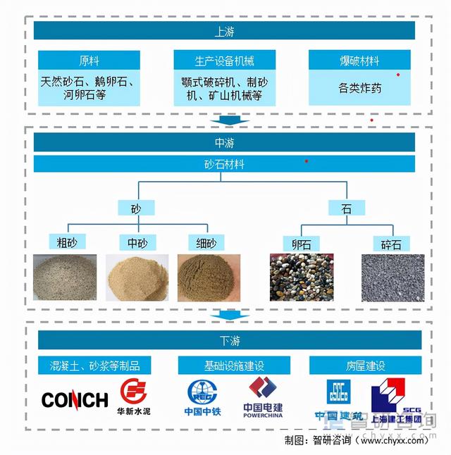 连砂石图片