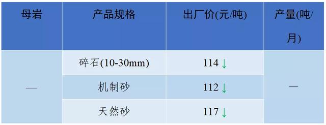 南充砂石价目表