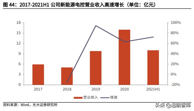 汽车电子与汽车安全领先厂商，均胜电子：海外并购实现重要转型