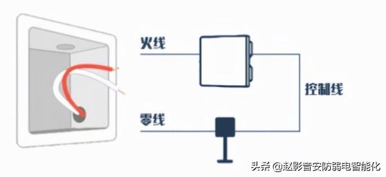 我想做智能家居，到底是选华为还是小米好？平台技术很重要