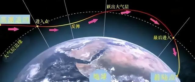 美国宇航员从国际空间站返回地球，为什么返回舱落地时着火了？
