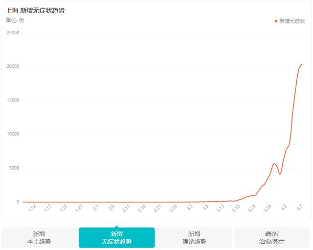 上海疫情依然严峻，但出现方方式的人，疫情需要同心协力不是抱怨