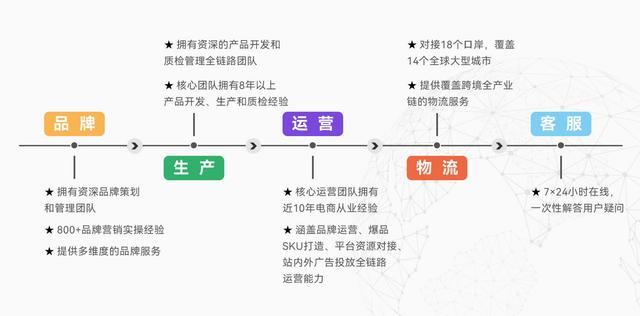 为什么这么多人做跨境电商「什么是跨境电商」