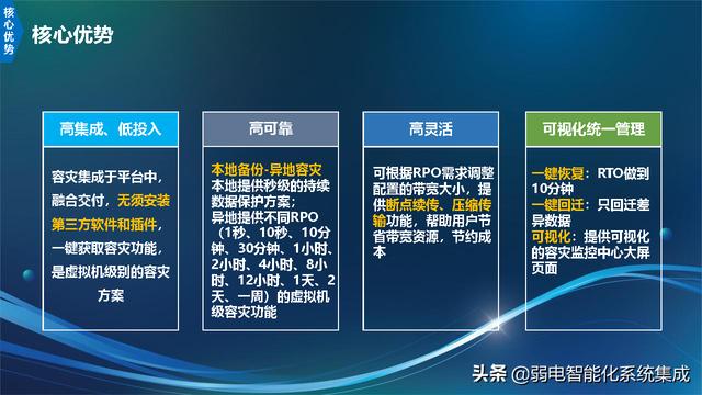 信息化技术架构规划