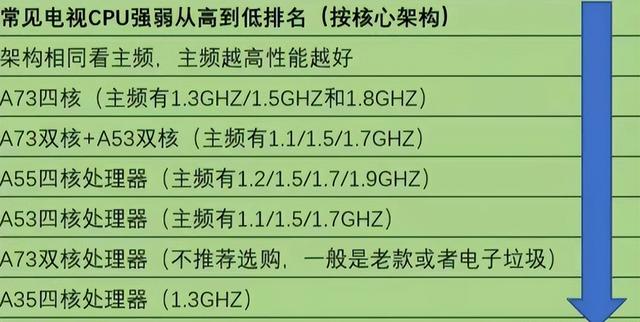 电视机尺寸与客厅大小一览表对照,电视机尺寸与客厅大小一览表对照图