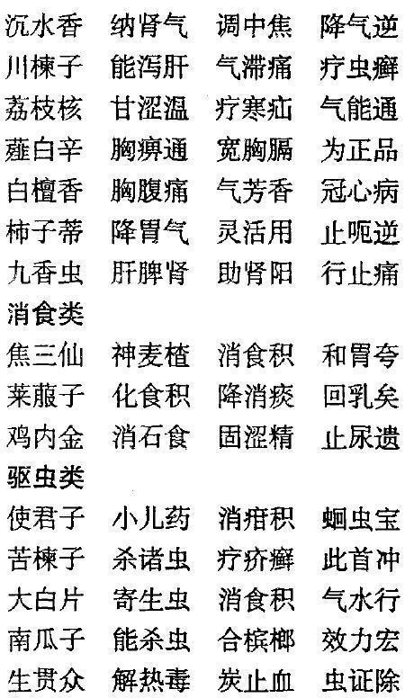老中医毕生精髓：中药药性《三字经》，很实用，建议分享+收藏