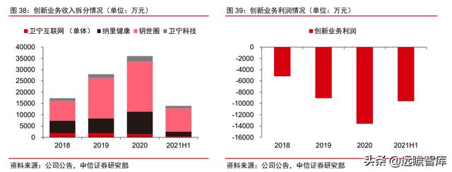 医疗IT龙头，卫宁健康：医疗云化开拓未来，加速产品变革引领市场