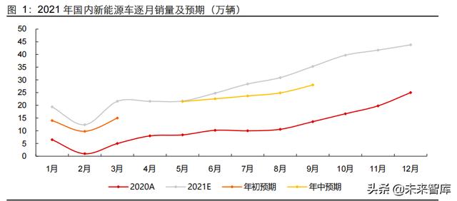 新能源行业2022年度投资策略：进阶与扩散